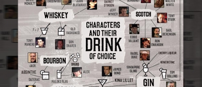 De favoriete drankjes van TV- en filmpersonages