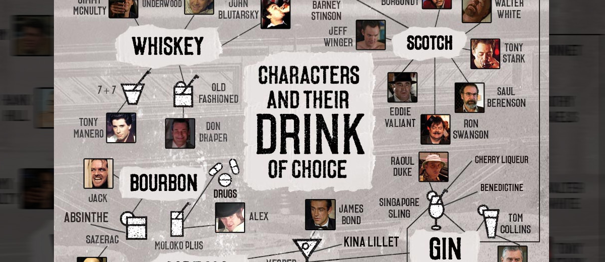 De favoriete drankjes van TV- en filmpersonages